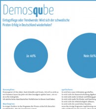 11-Lesermeinung