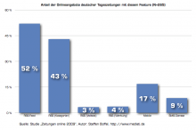 Ausgabe